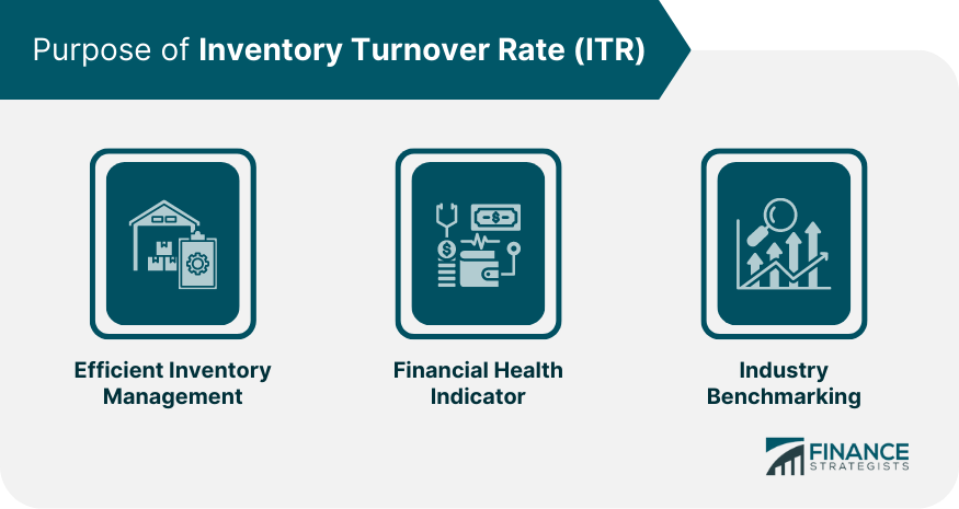 Purpose of Inventory Turnover Rate