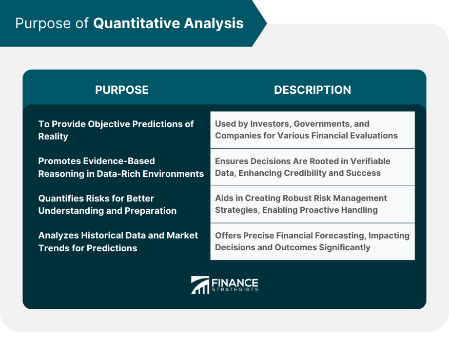 Purpose-of-Quantitative-Analysis