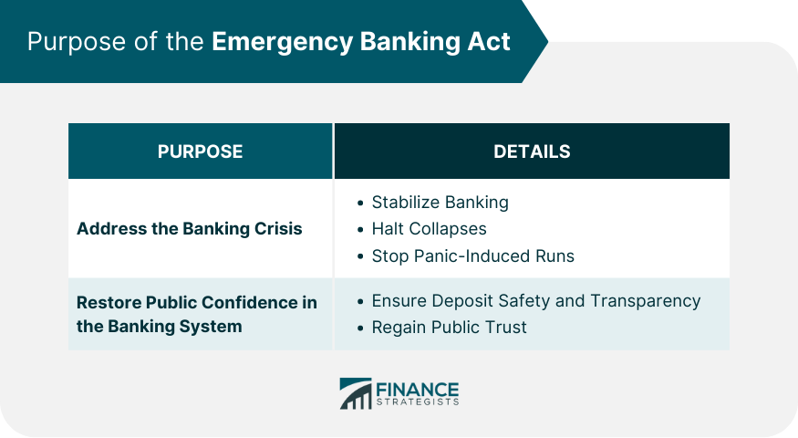 Purpose-of-the-Emergency-Banking-Act