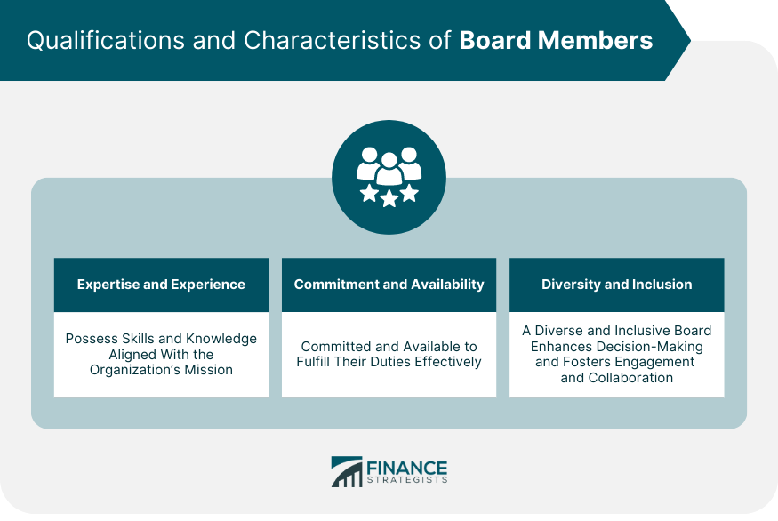 Qualifications and Characteristics of Board Members