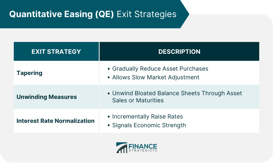 Quantitative-Easing-(QE)-Exit-Strategies