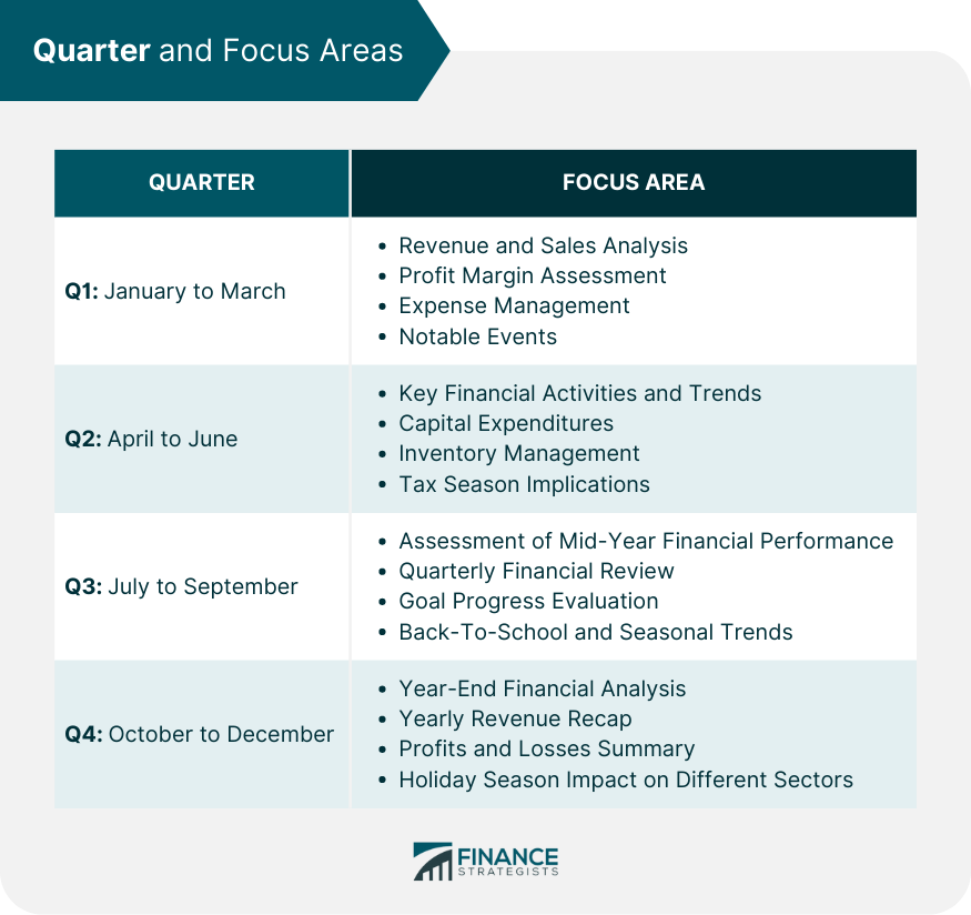 Quarter and Focus Areas