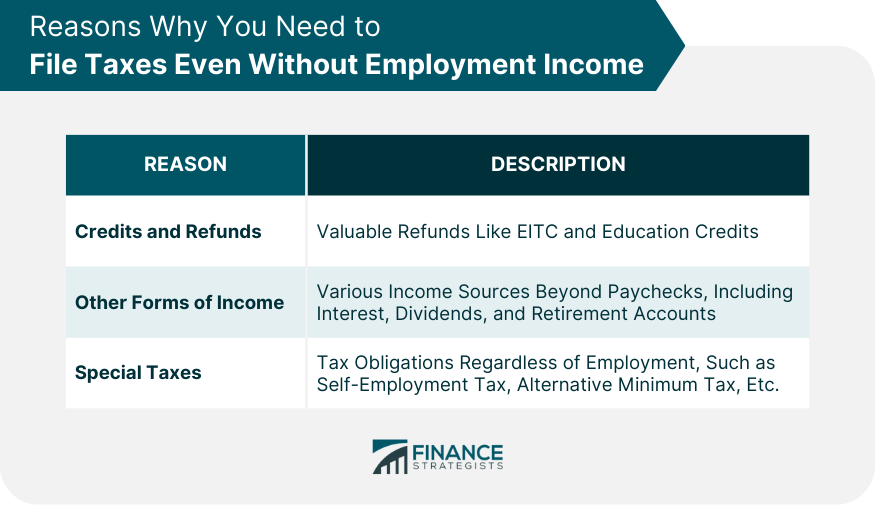 Reasons Why You Need to File Taxes Even Without Employment Income