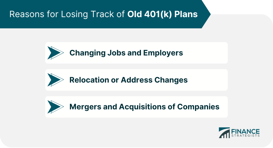 Reasons-for-Losing-Track-of-Old-401(k)-Plans