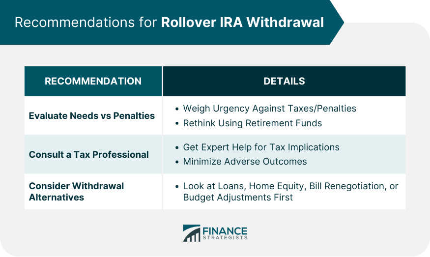 Recommendations for Rollover IRA Withdrawal