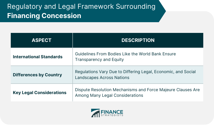 Regulatory and Legal Framework Surrounding Financing Concession