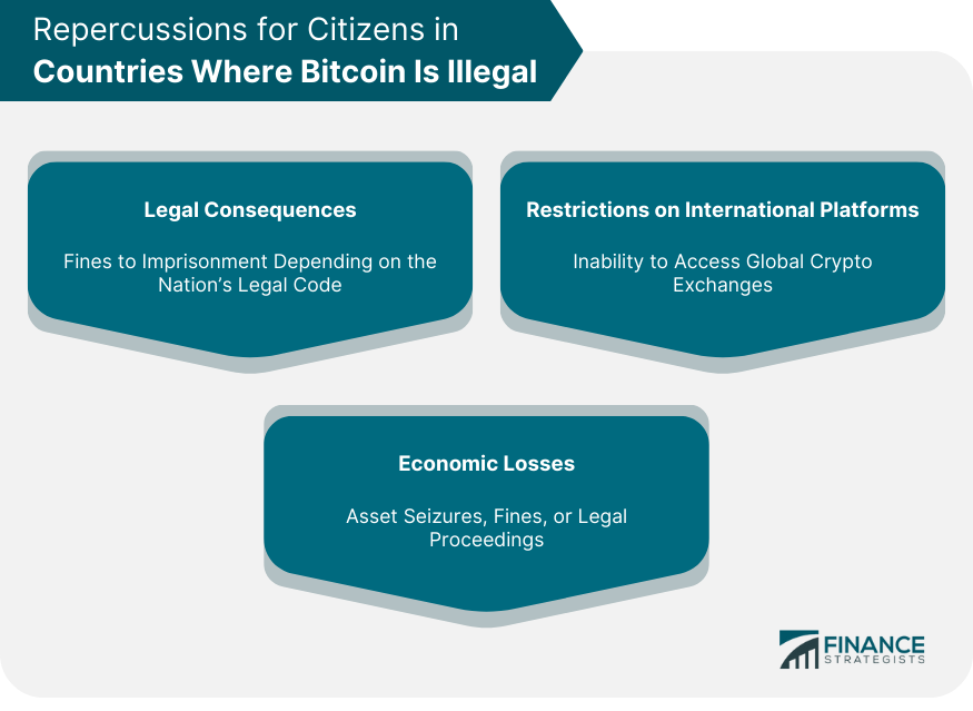 Repercussions for Citizens in Countries Where Bitcoin Is Illegal
