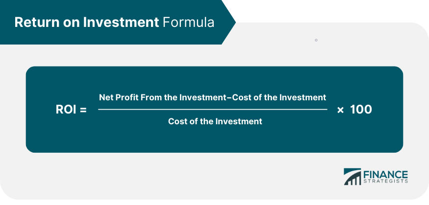 Return on Investment Formula