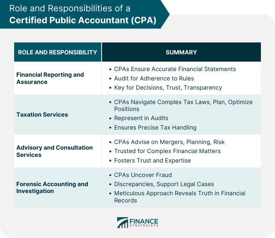 Role-and-Responsibilities-of-a-Certified-Public-Accountant-(CPA)