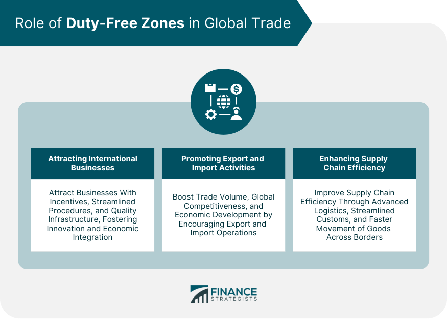 Role of Duty-Free Zones in Global Trade