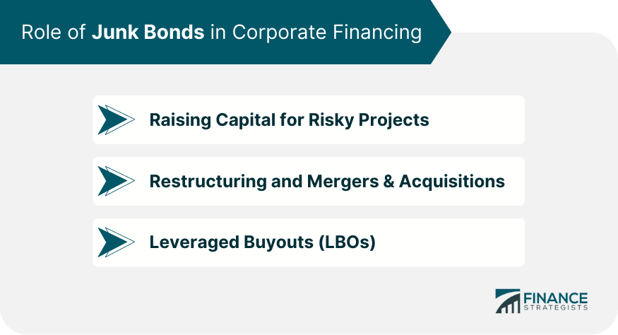 Role of Junk Bonds in Corporate Financing