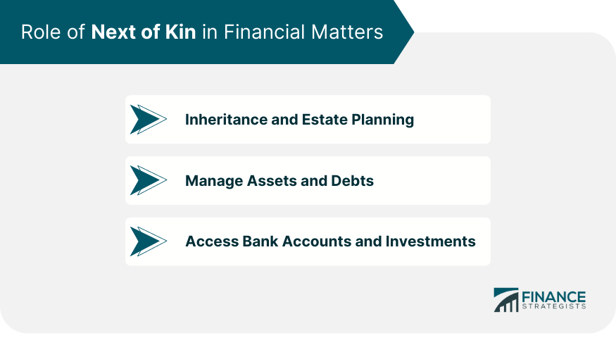 Role-of-Next-of-Kin-in-Financial-Matters