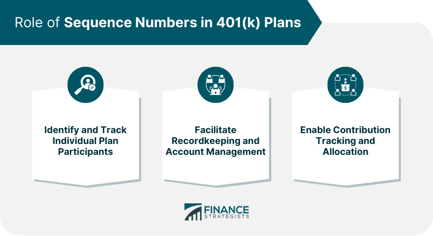 Role of Sequence Numbers in 401(k) Plans