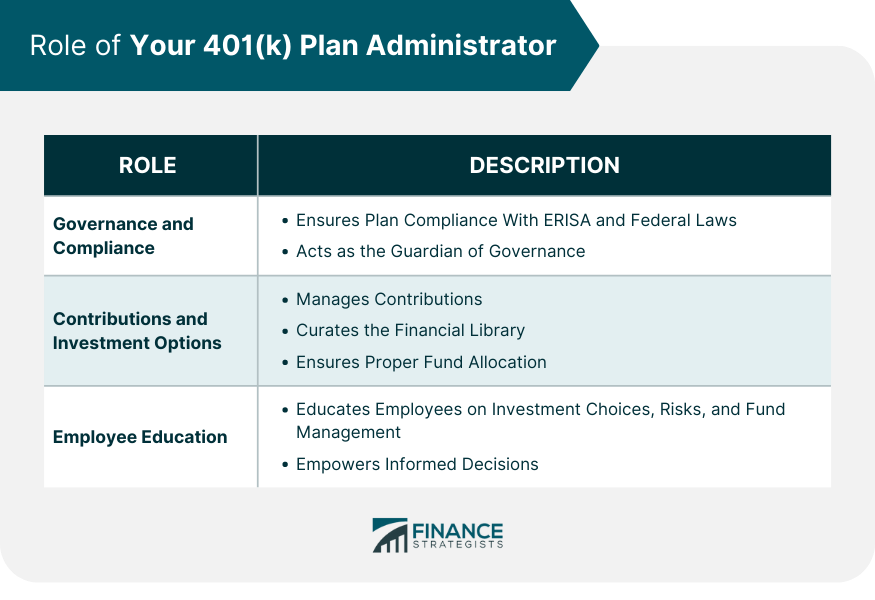 Role of Your 401(k) Plan Administrator