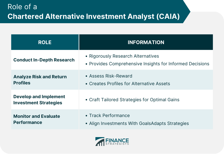 Role-of-a-Chartered-Alternative-Investment-Analyst-(CAIA)