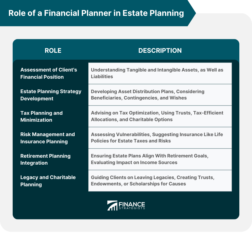 Role of a Financial Planner in Estate Planning