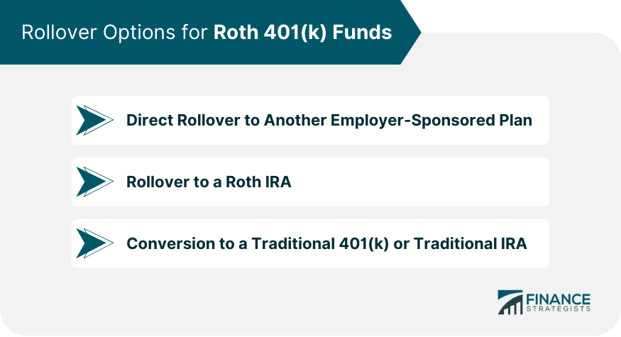 Rollover Options for Roth 401(k) Funds