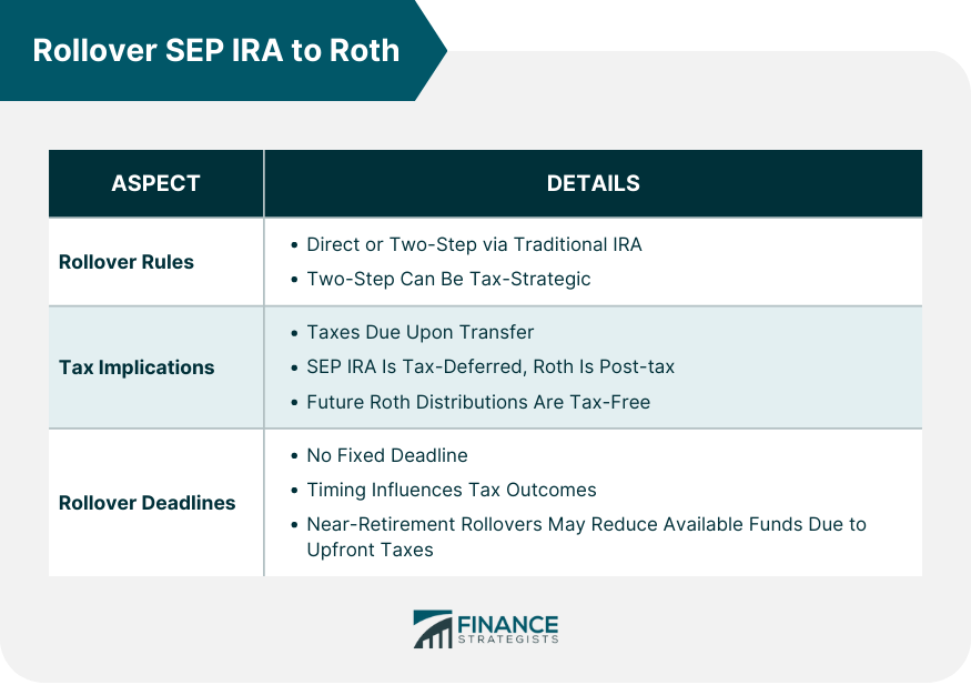 Rollover SEP IRA to Roth