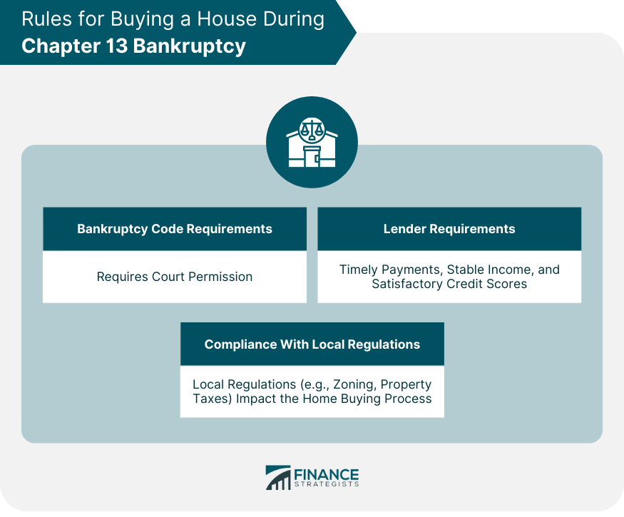 Rules for Buying a House During Chapter 13 Bankruptcy