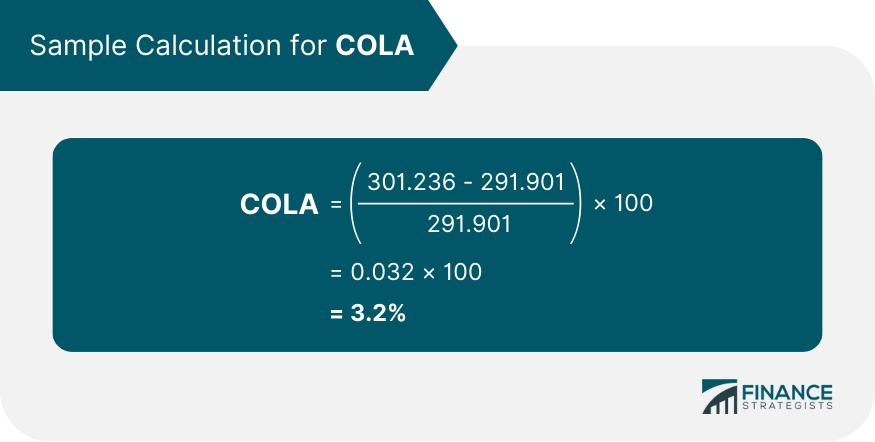 Sample Calculation for COLA