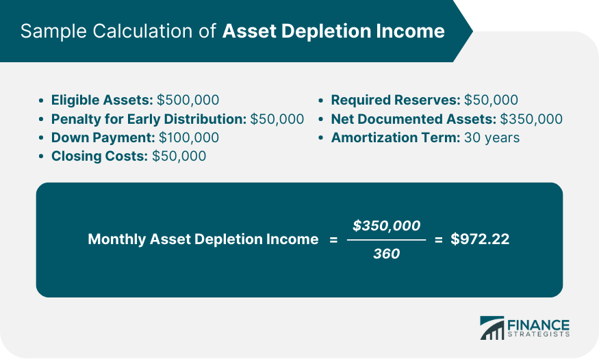 Sample Calculation of Asset Depletion Income