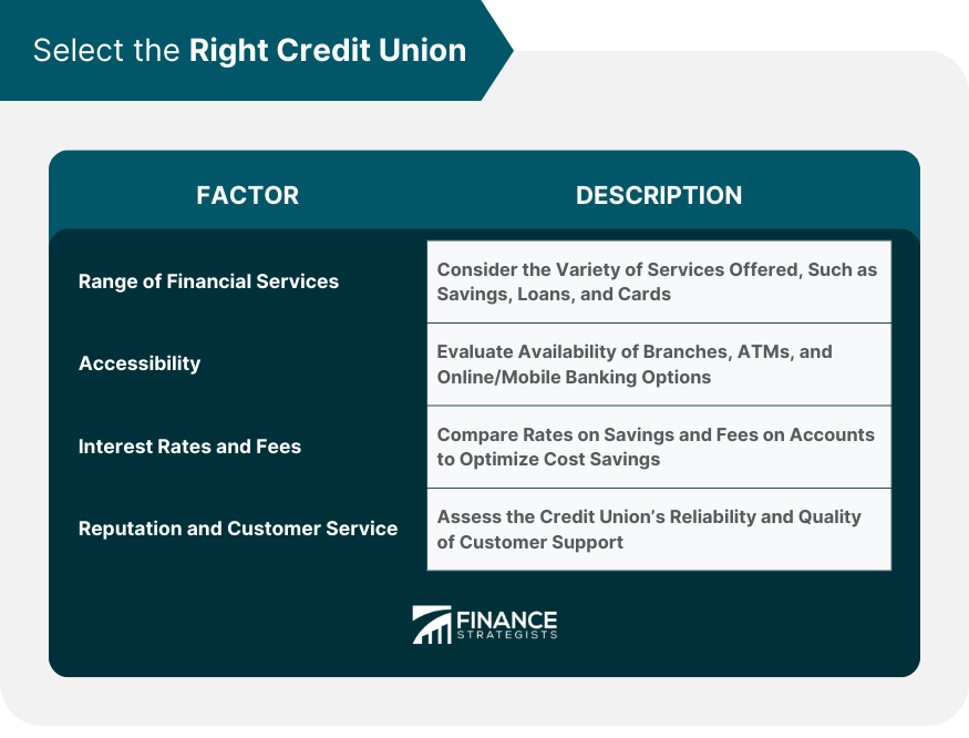 Select the Right Credit Union