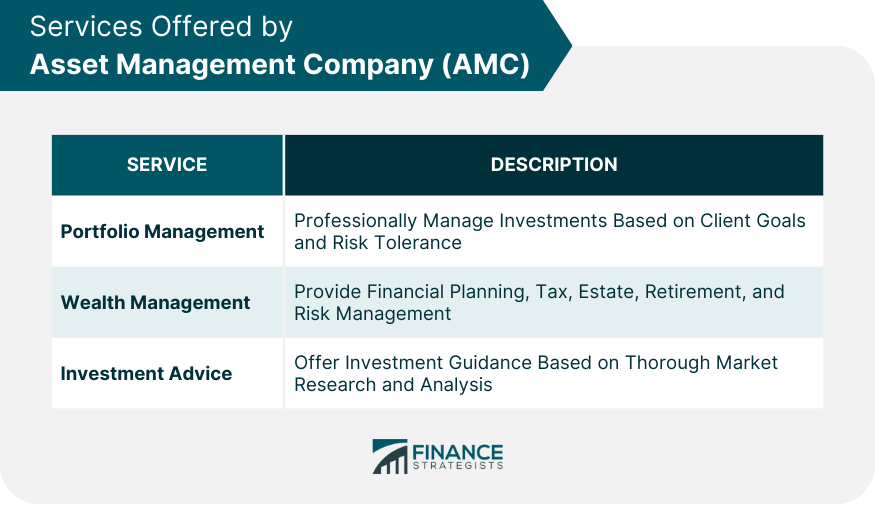 Services Offered by Asset Management Company (AMC)