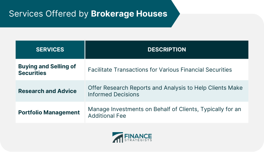 Services Offered by Brokerage Houses