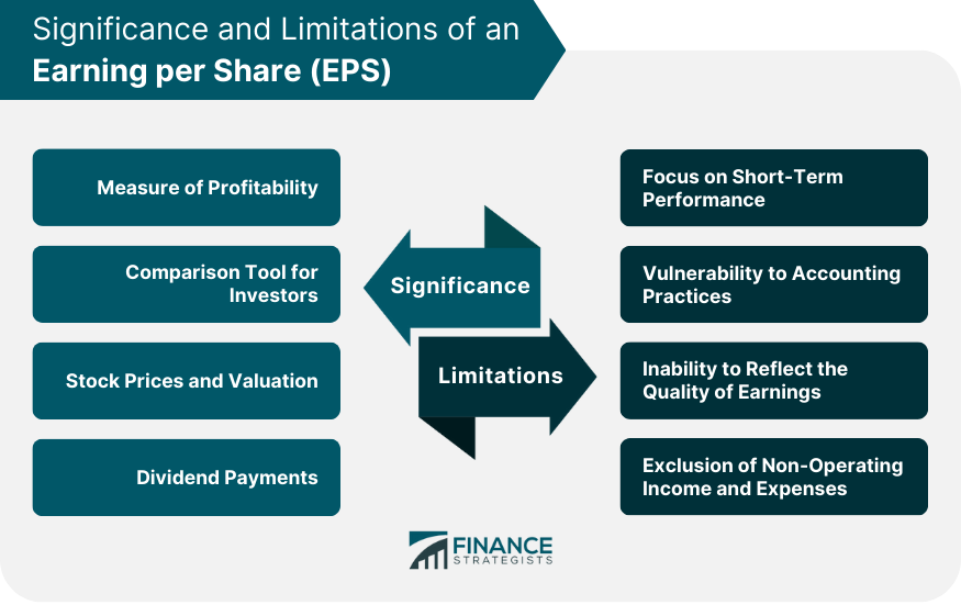 Significance and Limitations of an Earning per Share (EPS)