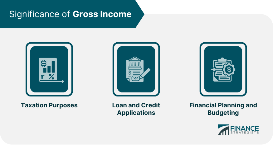 Significance-of-Gross-Income