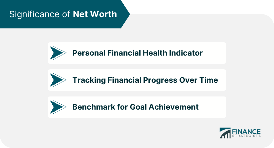 Significance of Net Worth