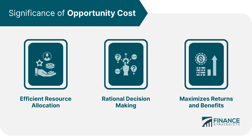 Significance of Opportunity Cost