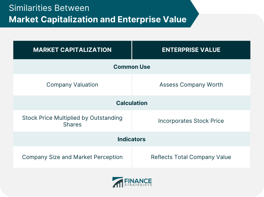 Similarities-Between-Market-Capitalization-and-Enterprise-Value