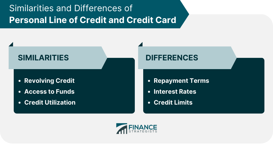 Similarities and Differences of Personal Line of Credit and Credit Card