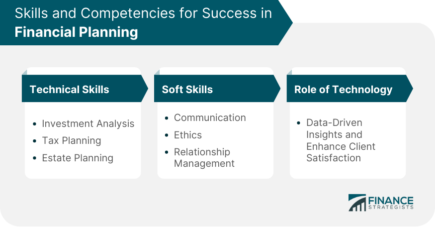 Skills and Competencies for Success in Financial Planning