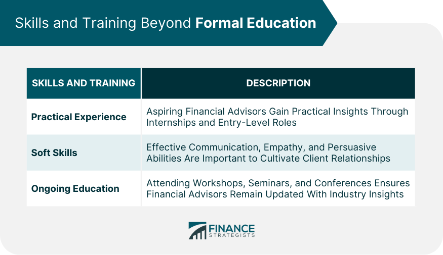 Skills and Training Beyond Formal Education
