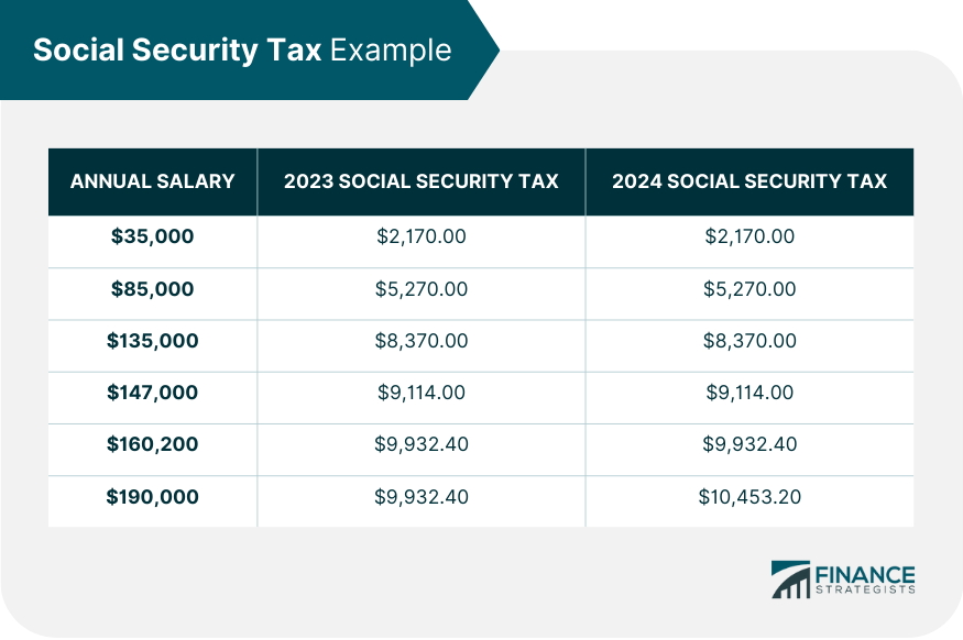 Social Security Tax Example