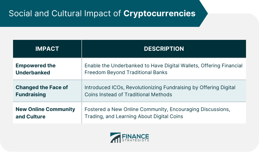 Social and Cultural Impact of Cryptocurrencies