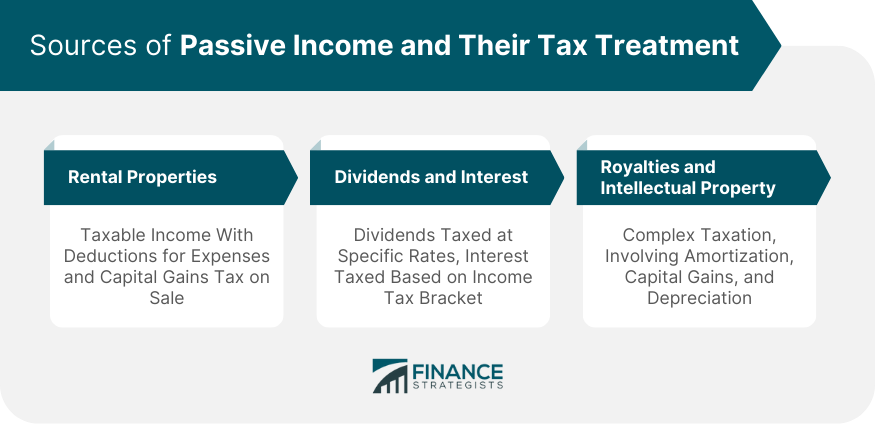 Sources of Passive Income and Their Tax Treatment