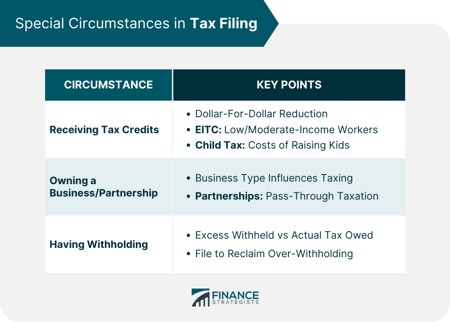 Special Circumstances in Tax Filing
