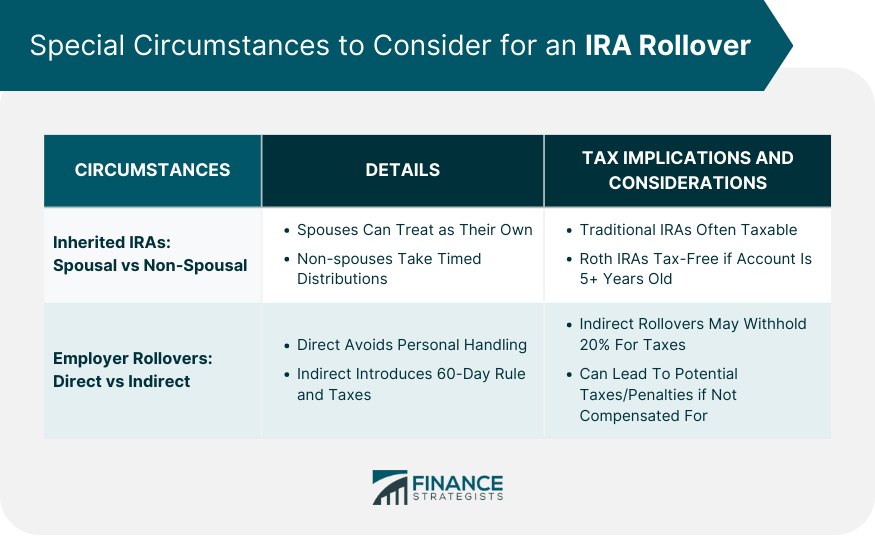 Special Circumstances to Consider for an IRA Rollover