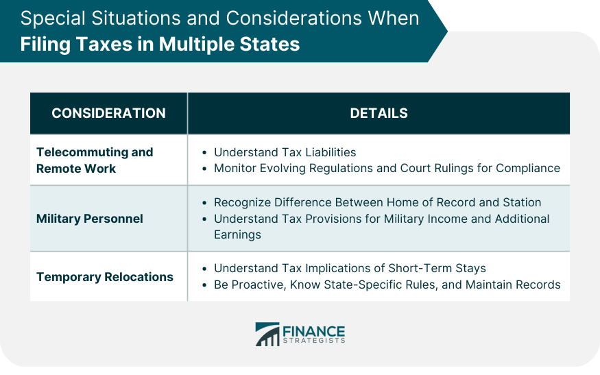 Special Situations and Considerations When Filing Taxes in Multiple States