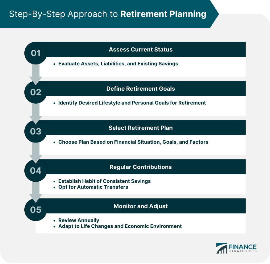 Step-By-Step Approach to Retirement Planning