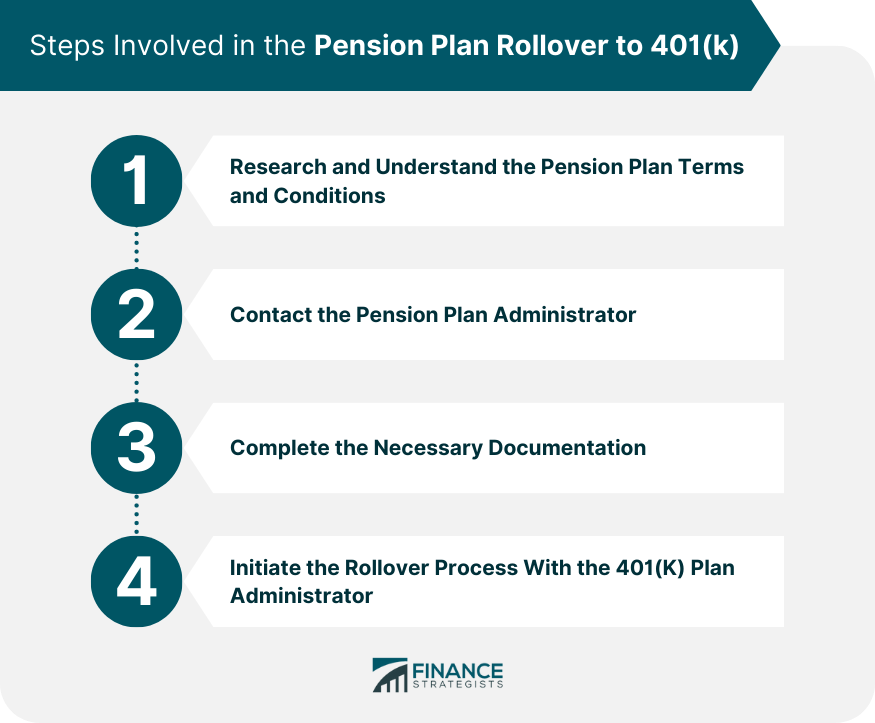 Pension Plan Rollover to 401(k)