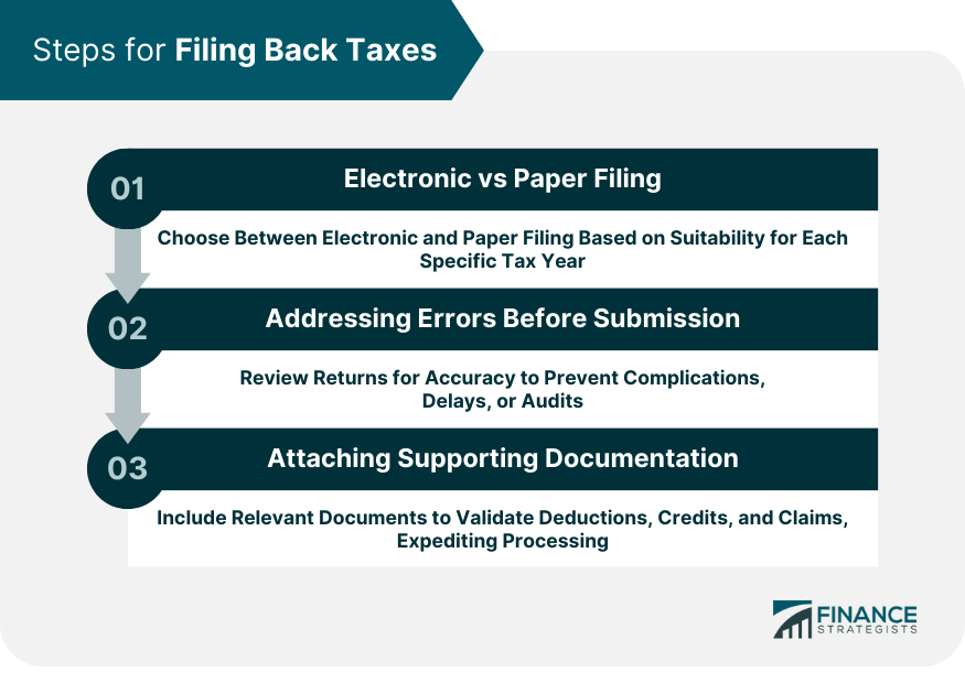 Steps for Filing Back Taxes