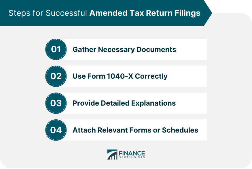 Steps for Successful Amended Tax Return Filings