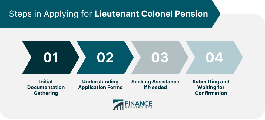 Steps in Applying for Lieutenant Colonel Pension