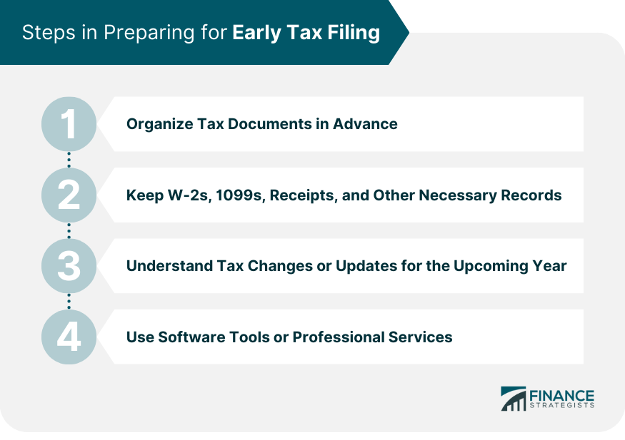 Steps in Preparing for Early Tax Filing