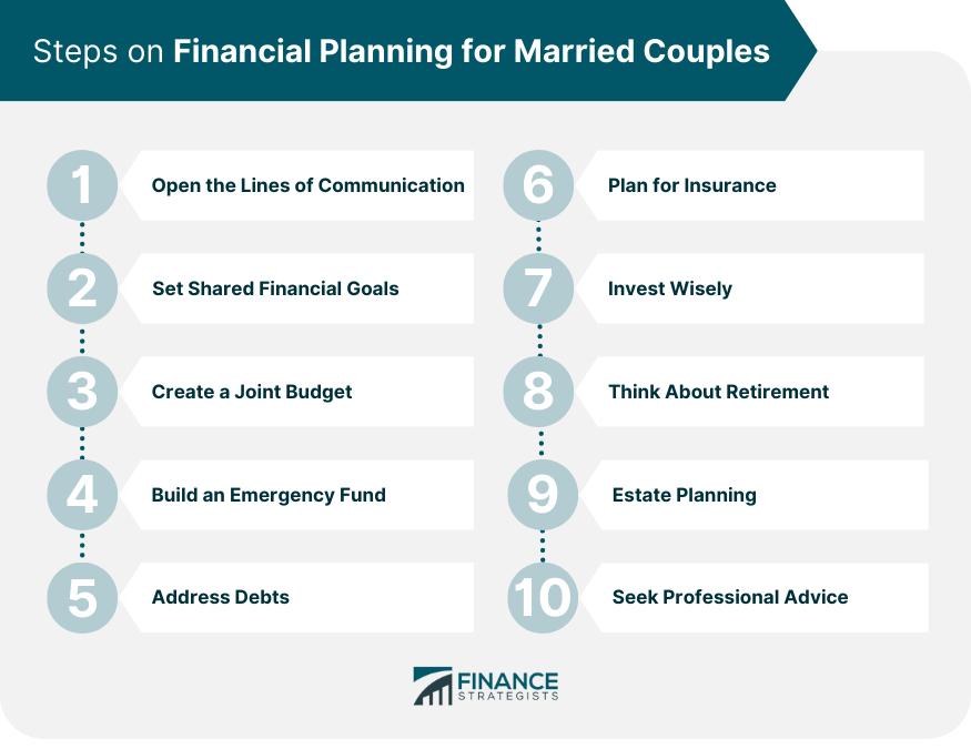 Steps on Financial Planning for Married Couples