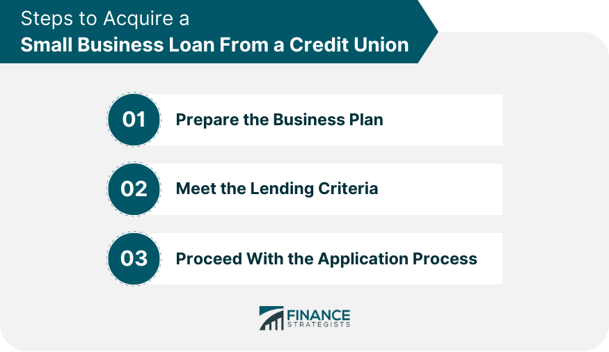 Steps to Acquire a Small Business Loan From a Credit Union
